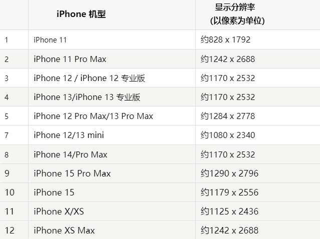 苹临江果维修分享iPhone主屏幕壁纸显得模糊怎么办