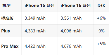 临江苹果16维修分享iPhone16/Pro系列机模再曝光