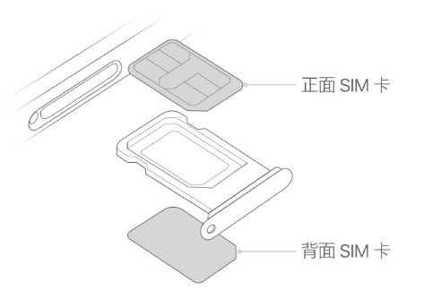 临江苹果15维修分享iPhone15出现'无SIM卡'怎么办 