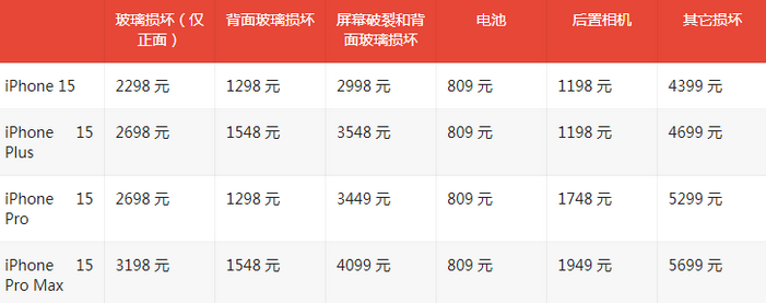 临江苹果15维修站中心分享修iPhone15划算吗