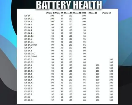 临江苹果手机维修分享iOS16.0.2值得升级吗 