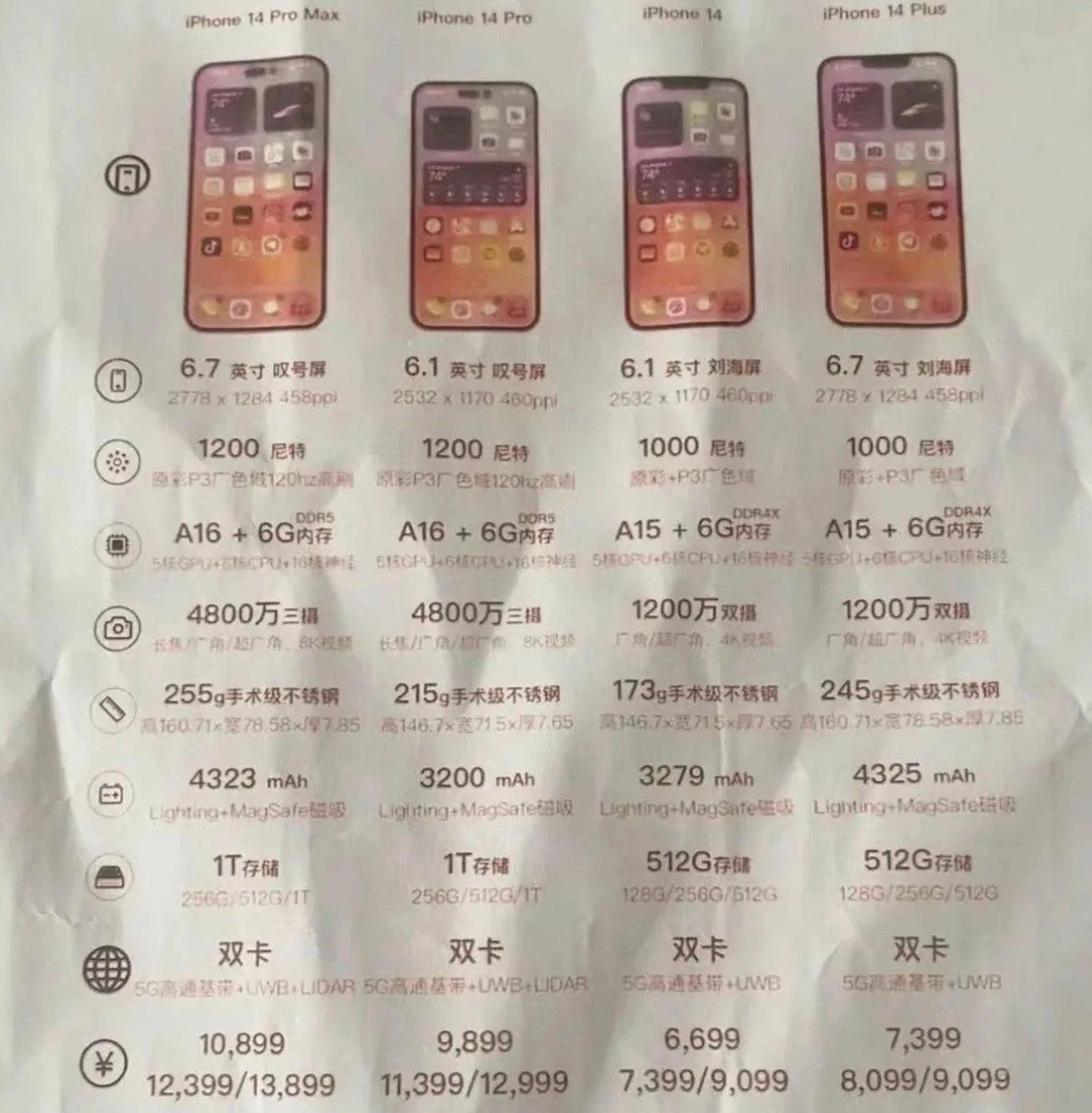临江苹果14维修分享苹果 iPhone 14 预售价现身 