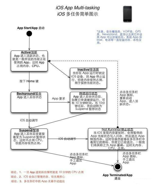 临江苹果手机维修分享iPhone 为什么不加大内存 