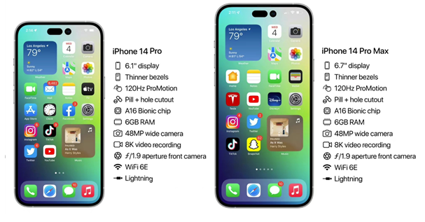 临江苹果14维修分享iPhone 14具体参数汇总 