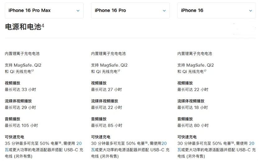 临江苹果手机维修分享 iPhone 16 目前实测充电峰值功率不超过 39W 